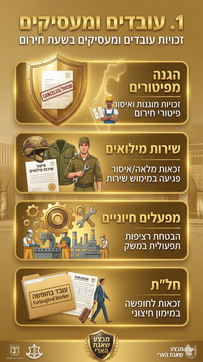 זכויות עובדים ומעסיקים בשעת חירום