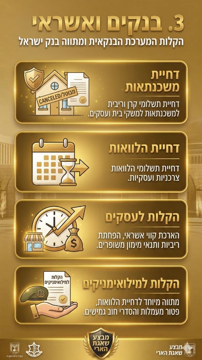 הקלות בנקים ואשראי במבצע שאגת הארי