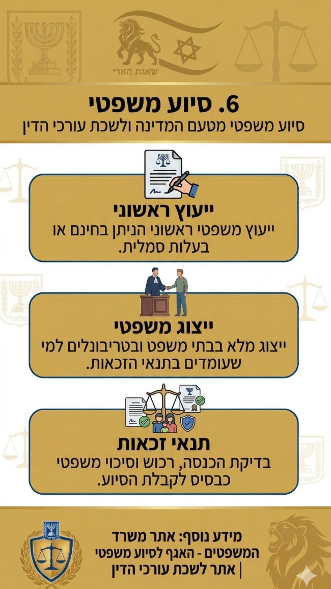 סיוע משפטי מטעם המדינה ולשכת עורכי הדין